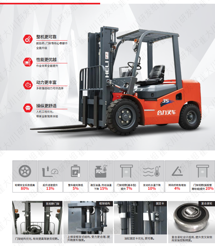 2-3.8t K2系列內(nèi)燃平衡重式叉車(chē)2.png